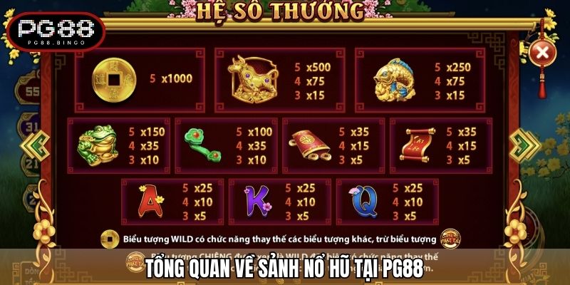 Nổ hũ PG88 đã không ngừng được cải tiến theo thời gian và gây nhiều chú ý